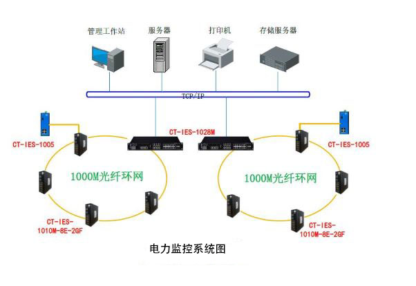 电力监控系统