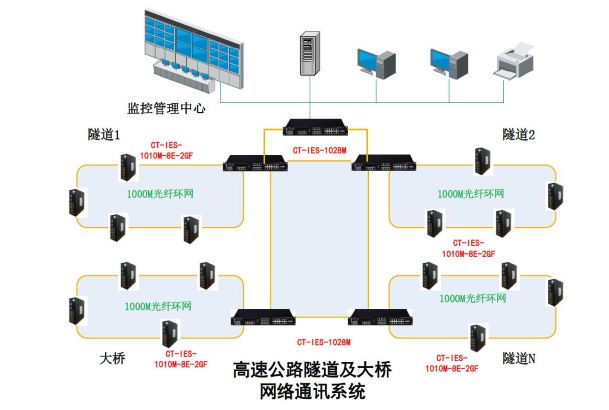 高速公路隧道桥梁监控系统