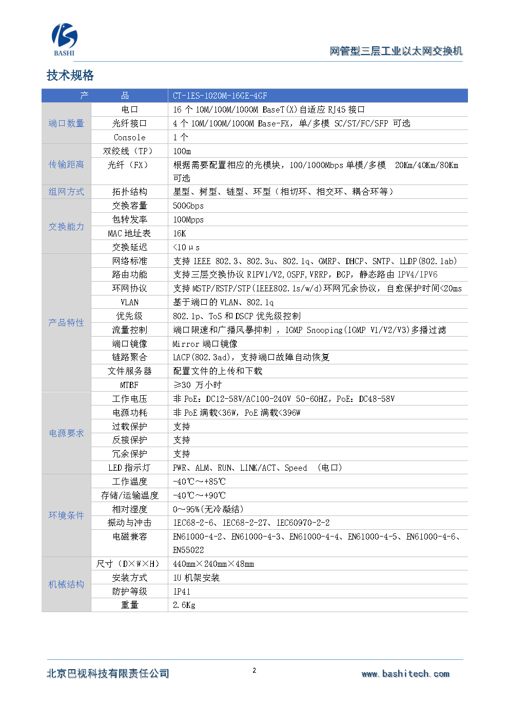 2、CT-IES-1020M-16GE-4GF_Page2.png